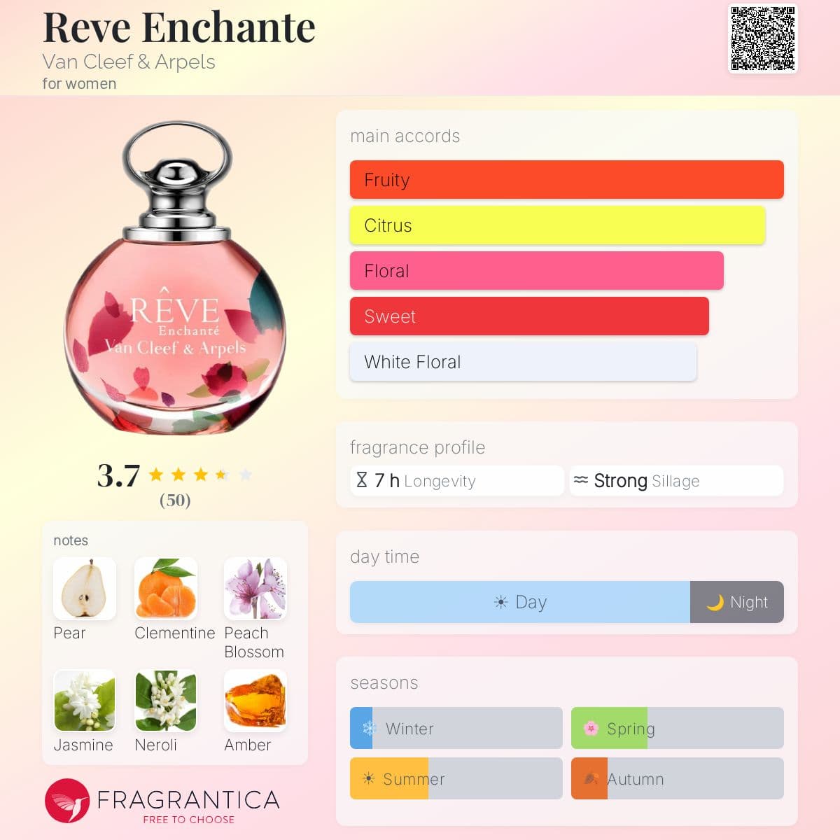 Fragrantica image 5