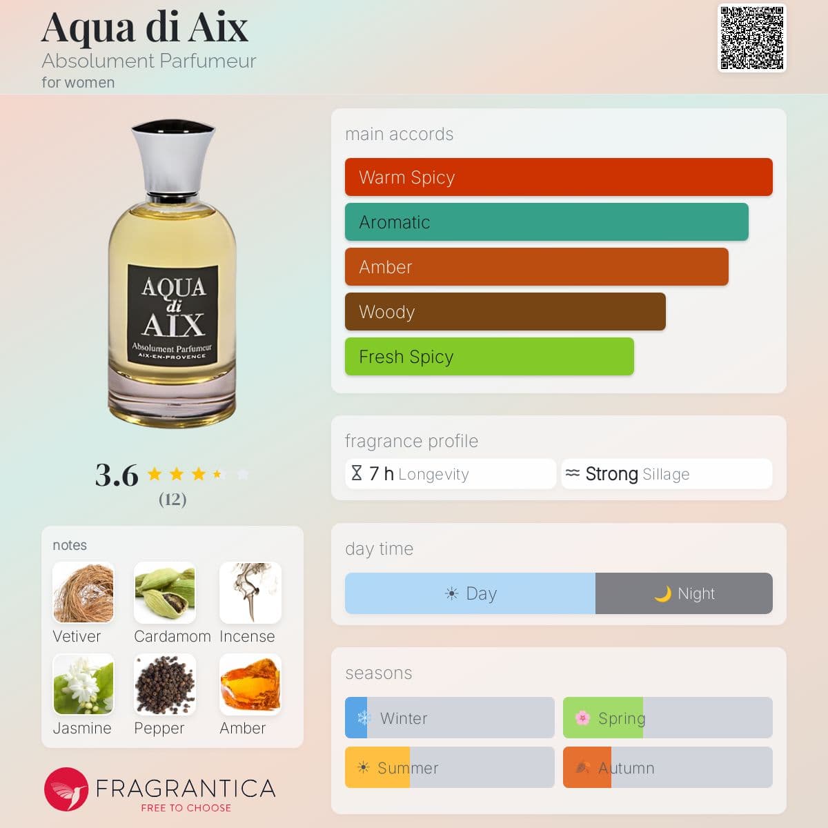 Fragrantica image 5