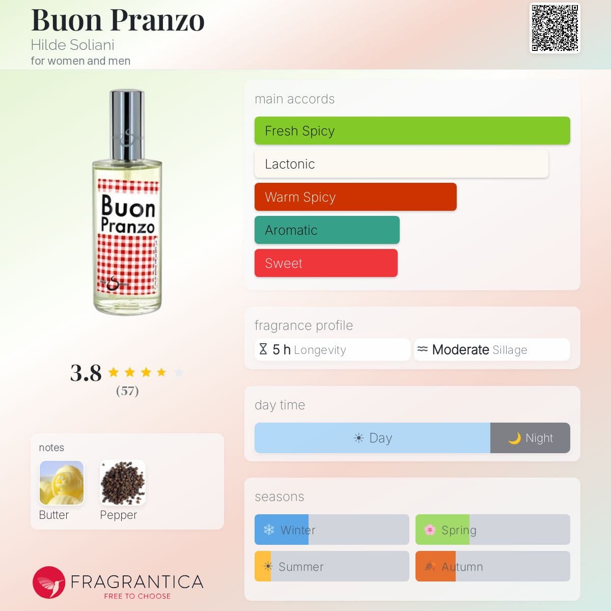 Fragrantica image 5