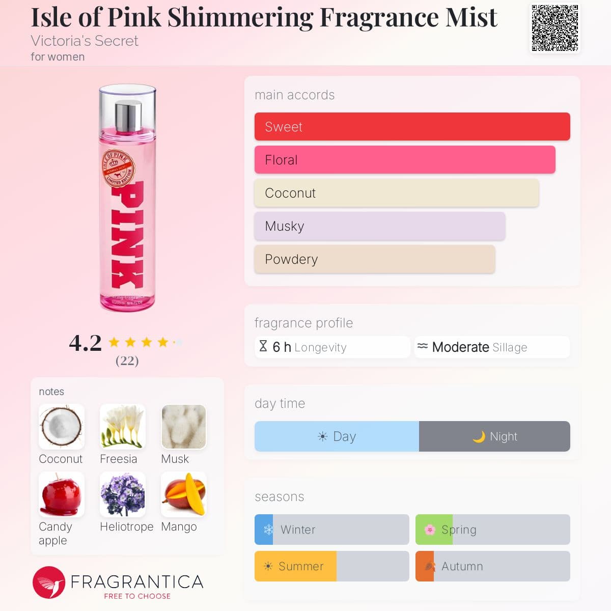 Fragrantica image 5