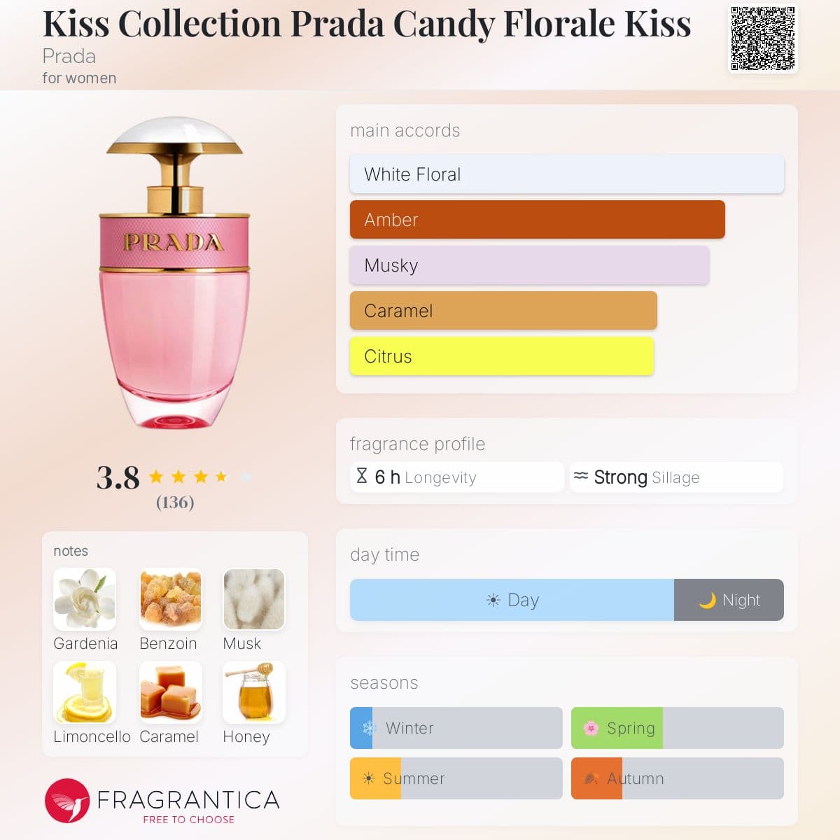 Fragrantica image 5