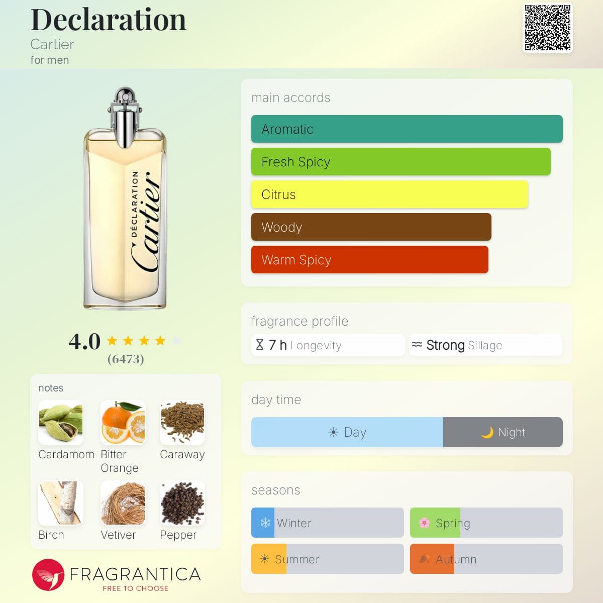 Fragrantica image 5