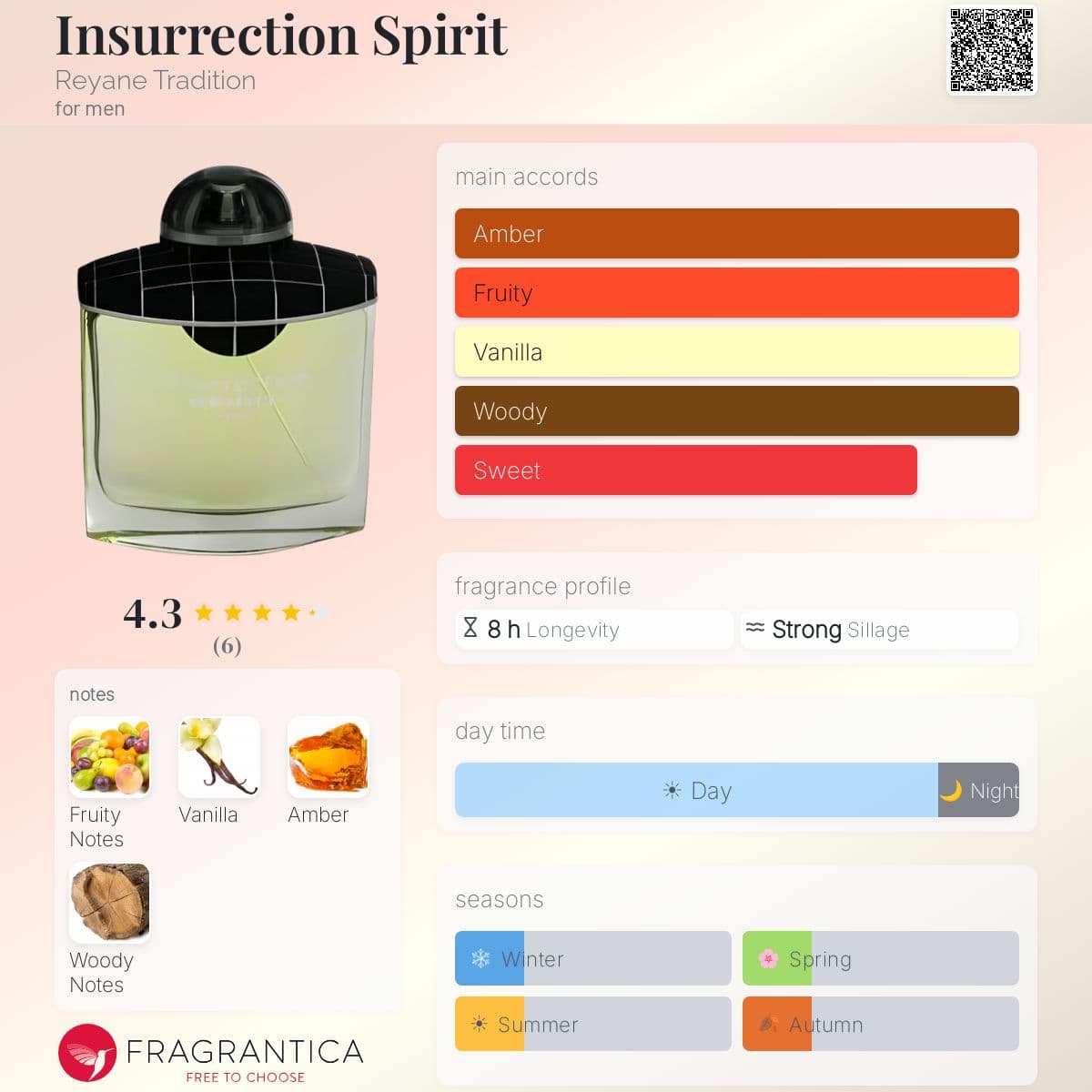 Fragrantica image 5