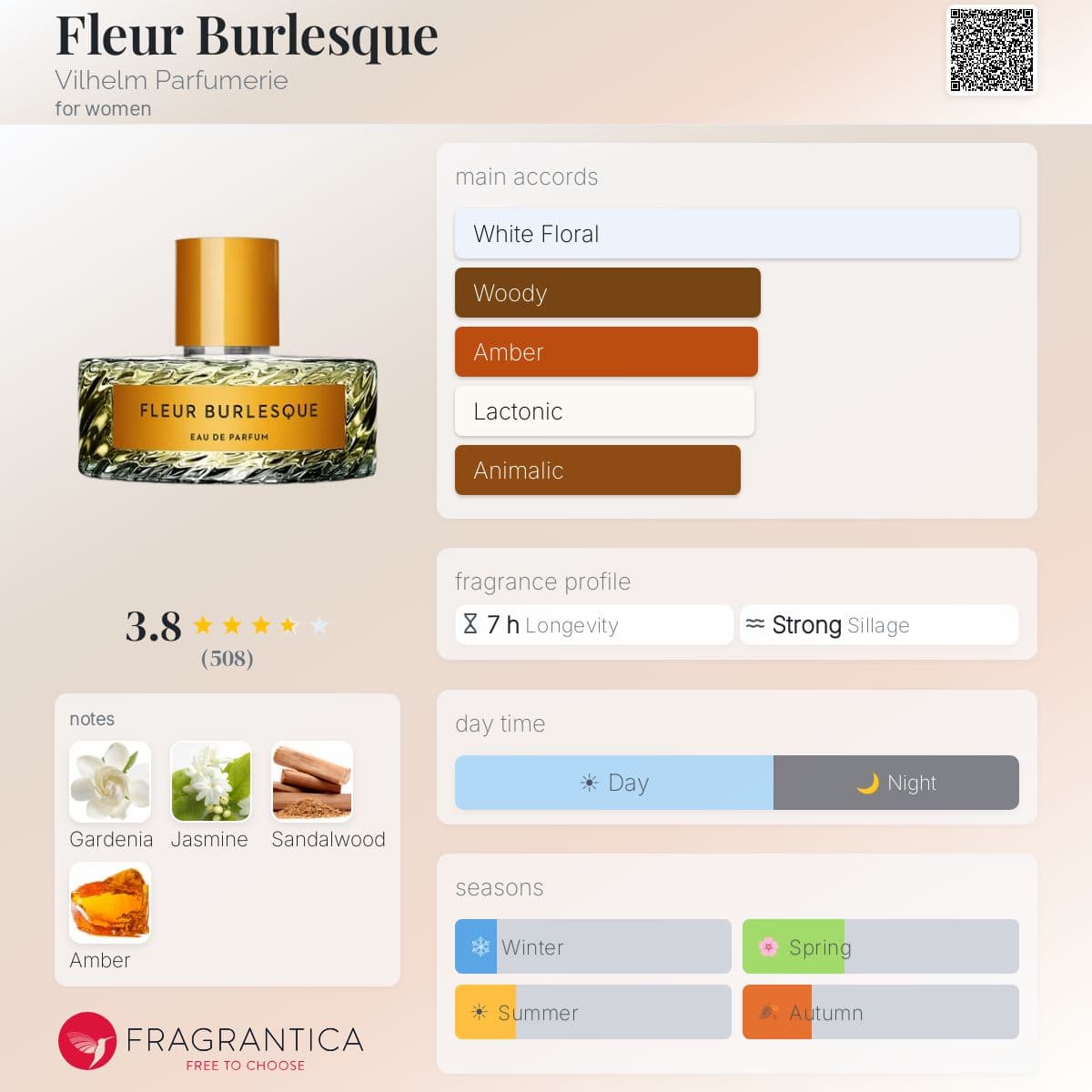 Fragrantica image 5