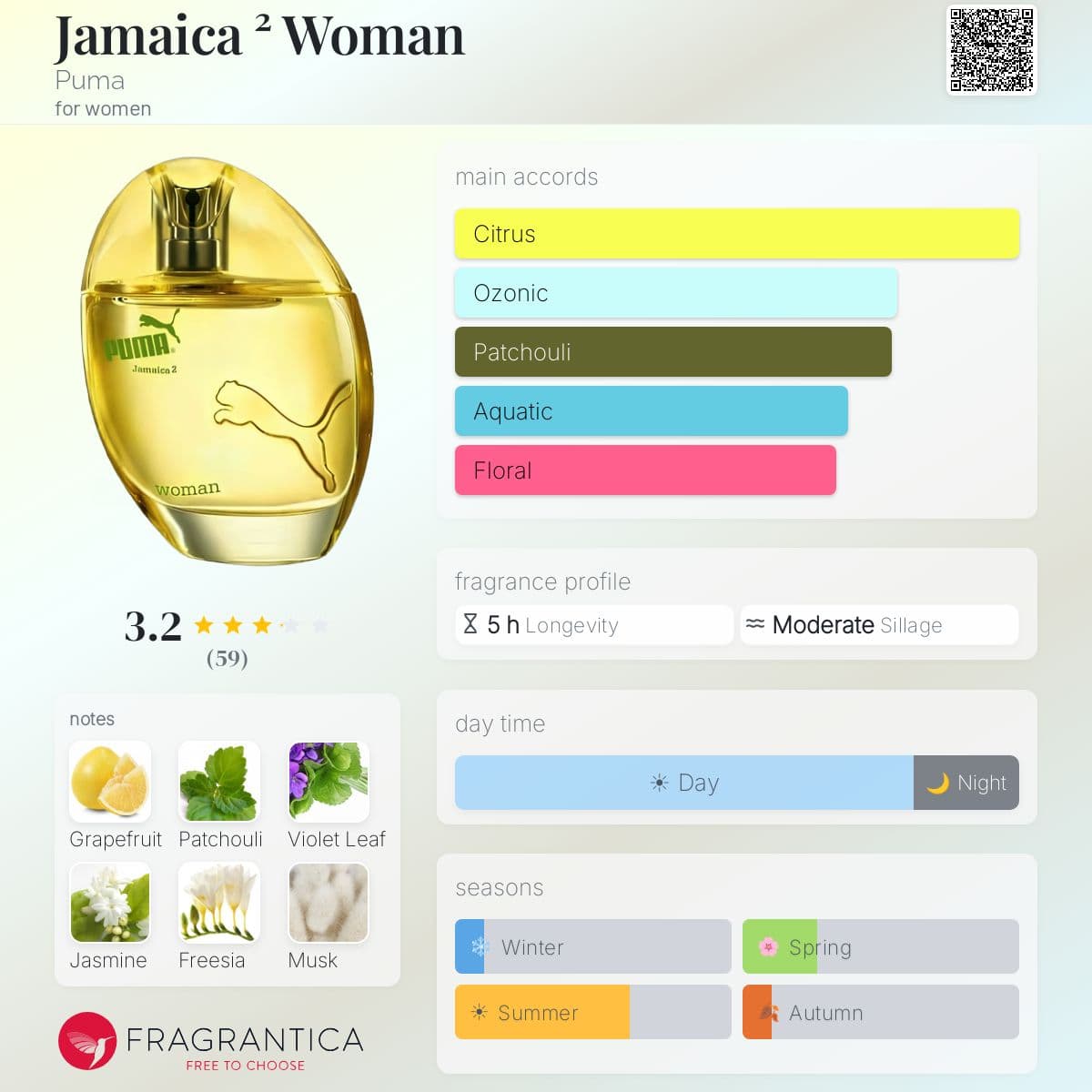 Fragrantica image 5