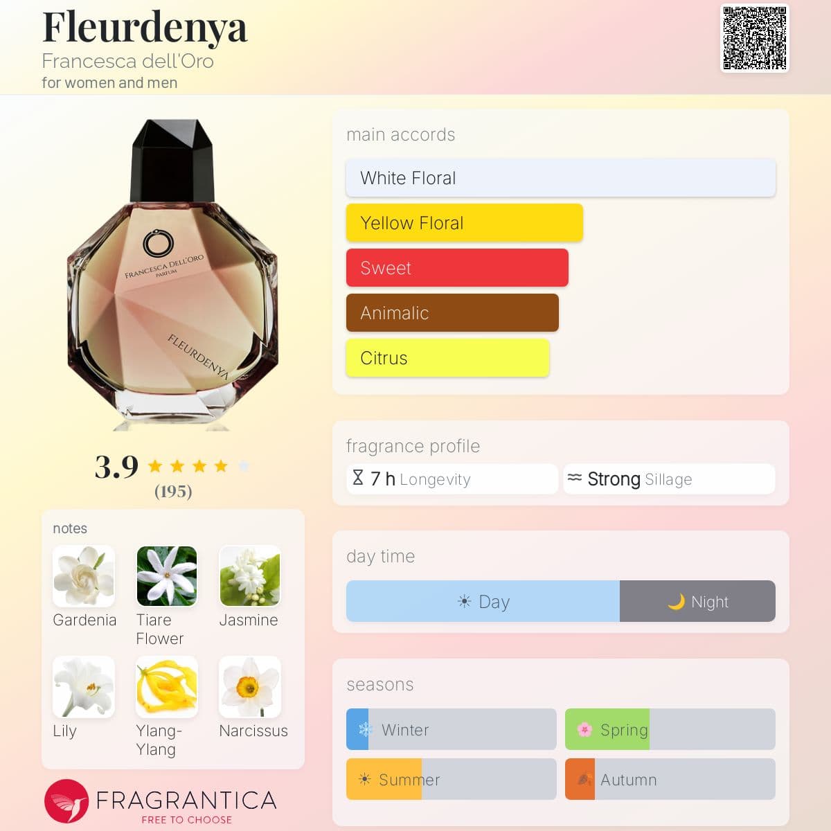 Fragrantica image 5