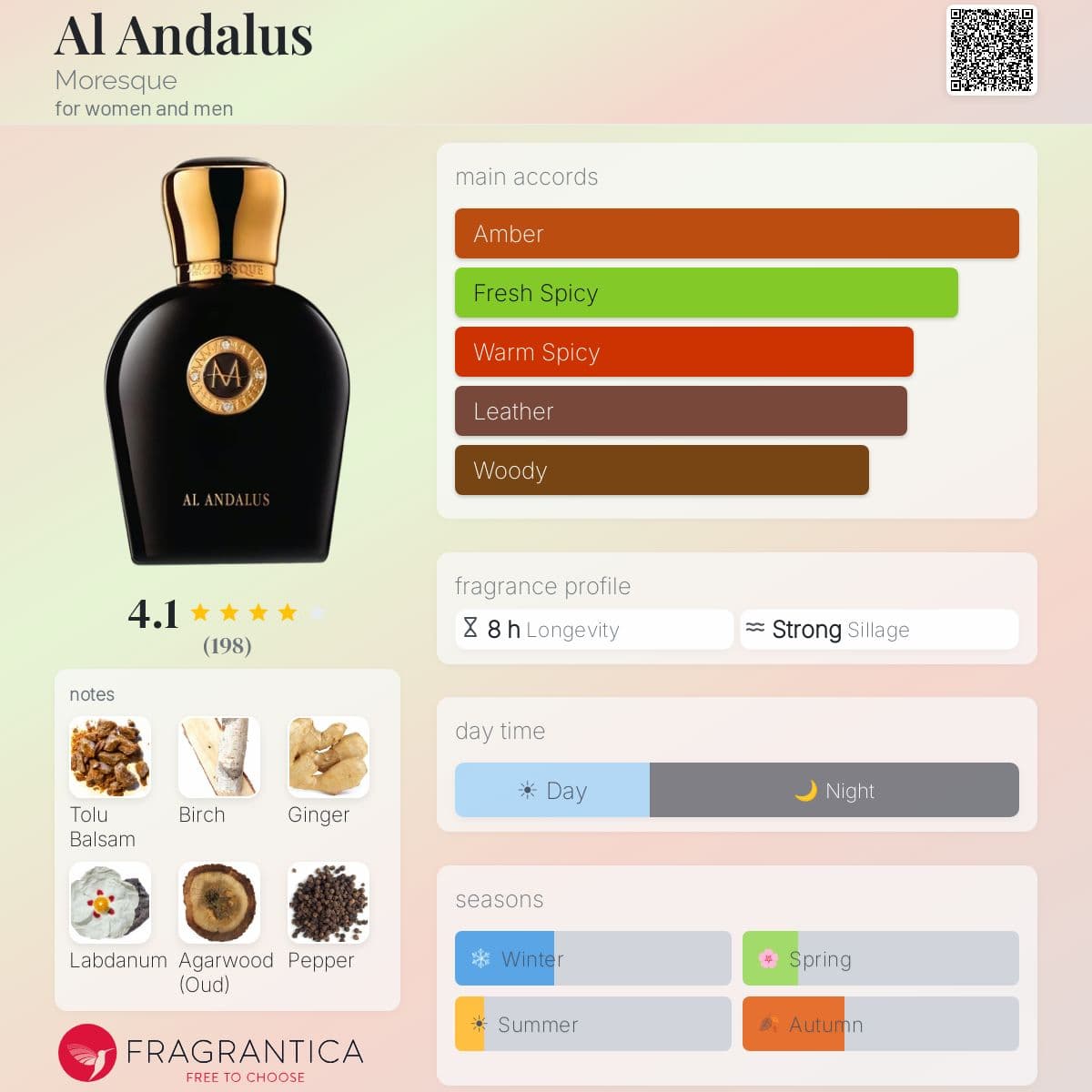 Profile card