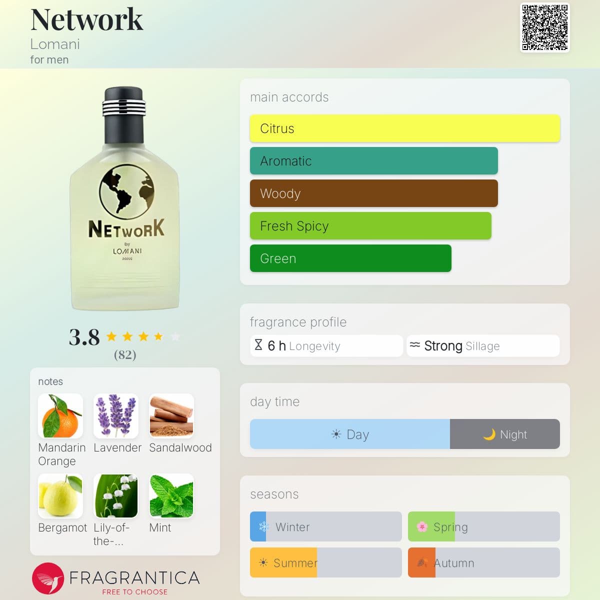 Profile card