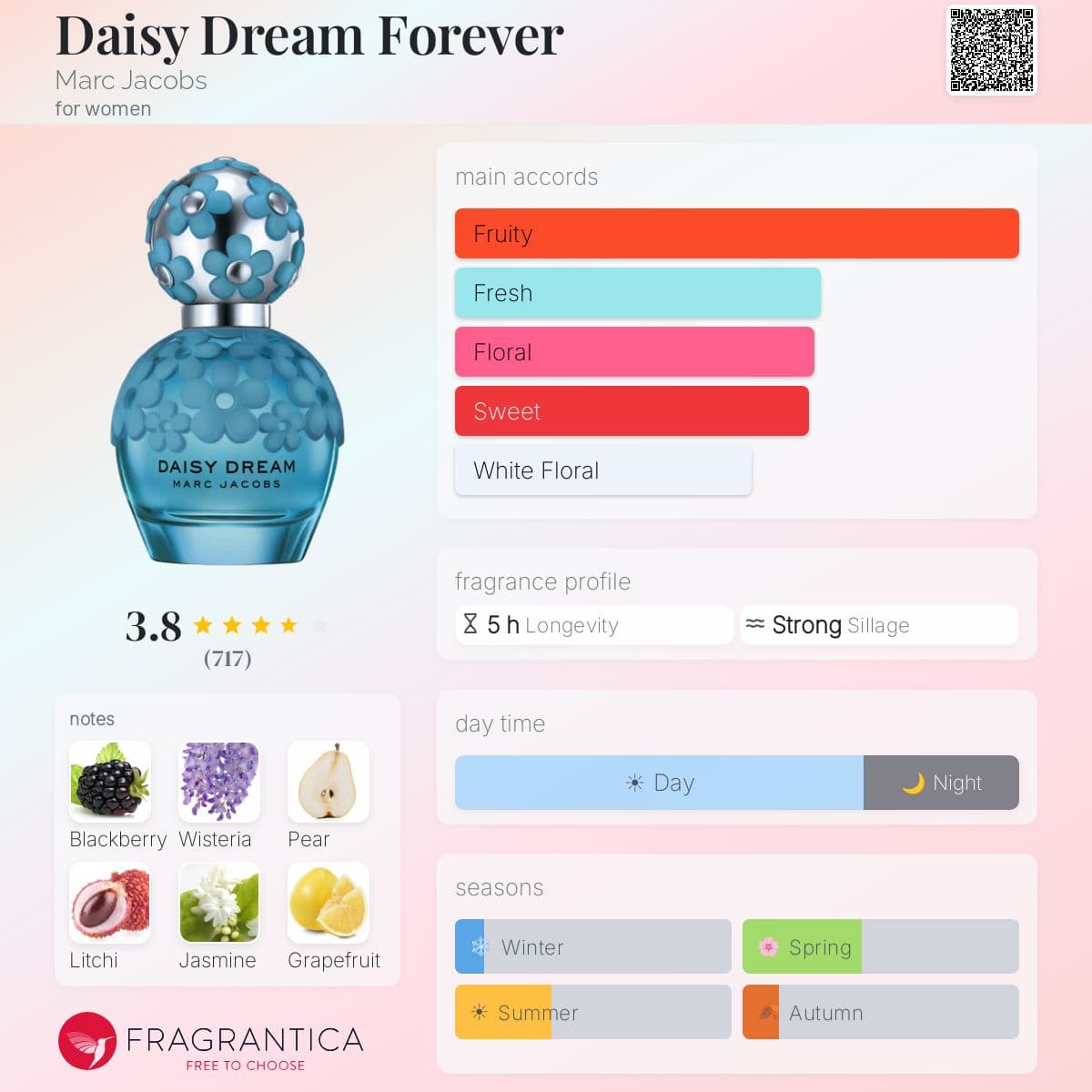 Profile card