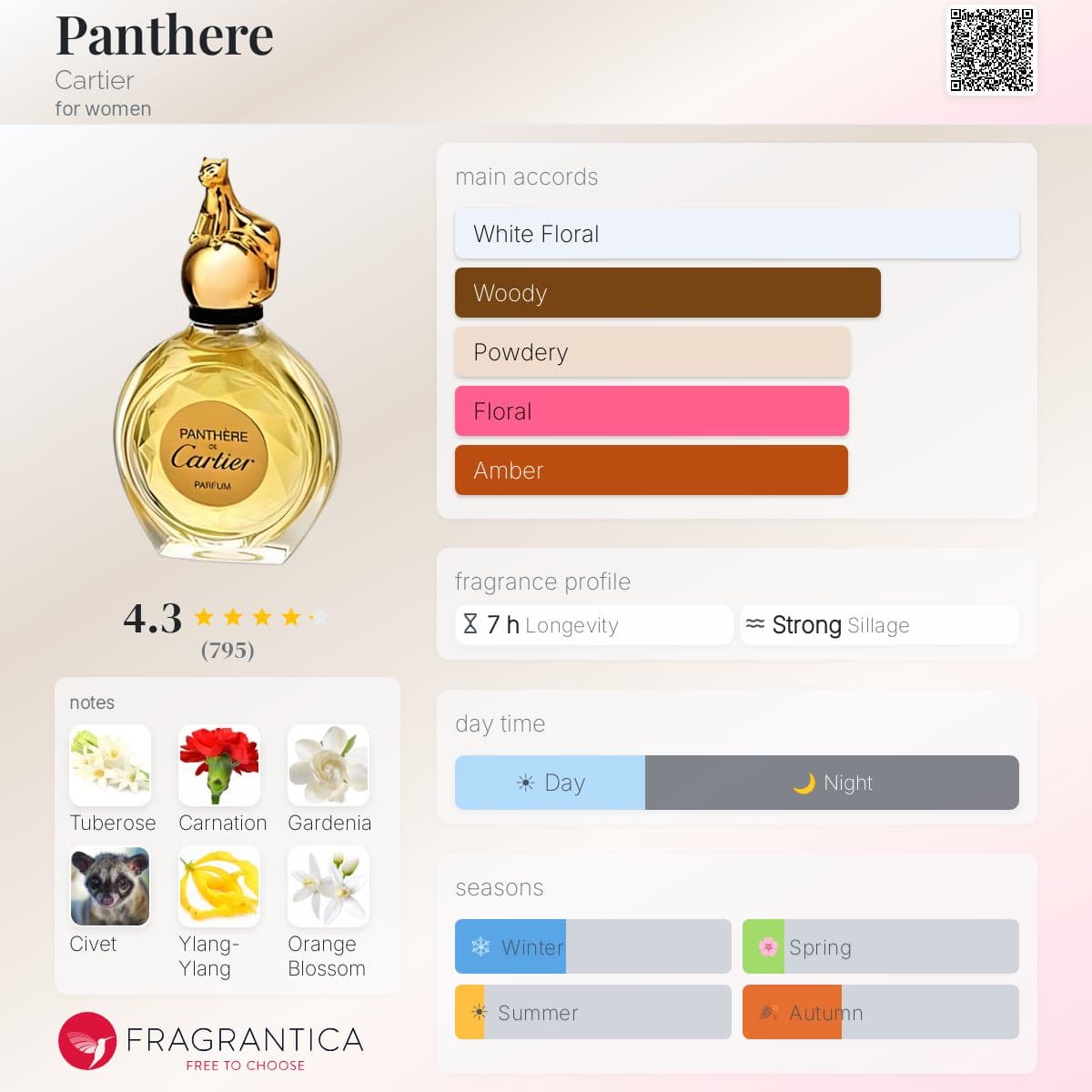 Profile card