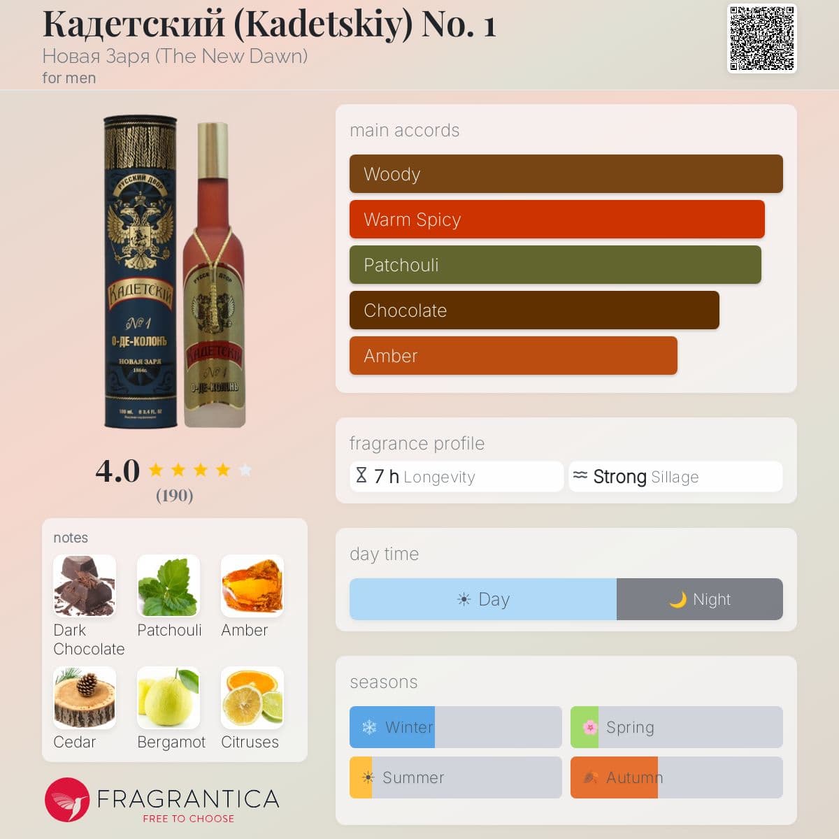 Fragrantica image 5
