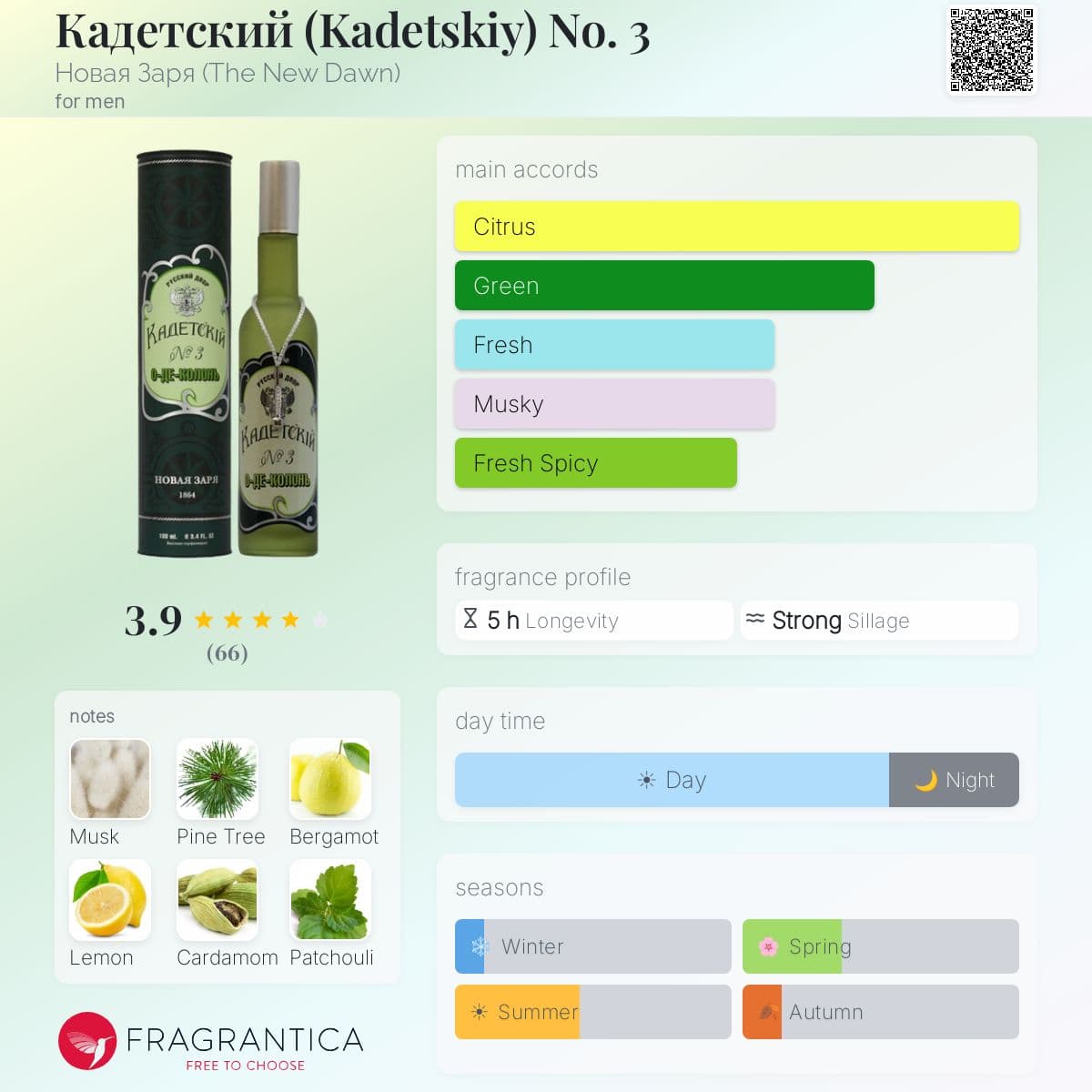 Fragrantica image 5