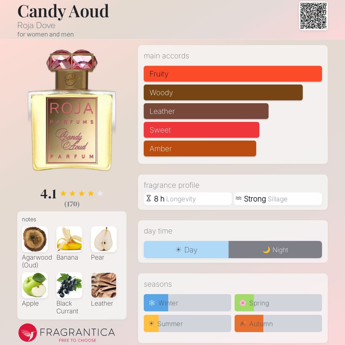 Profile card