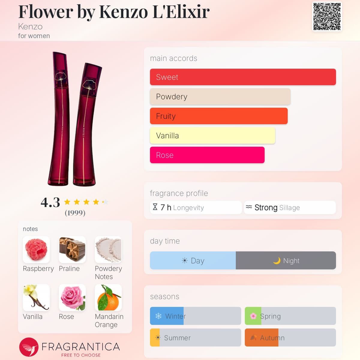 Fragrantica image 5