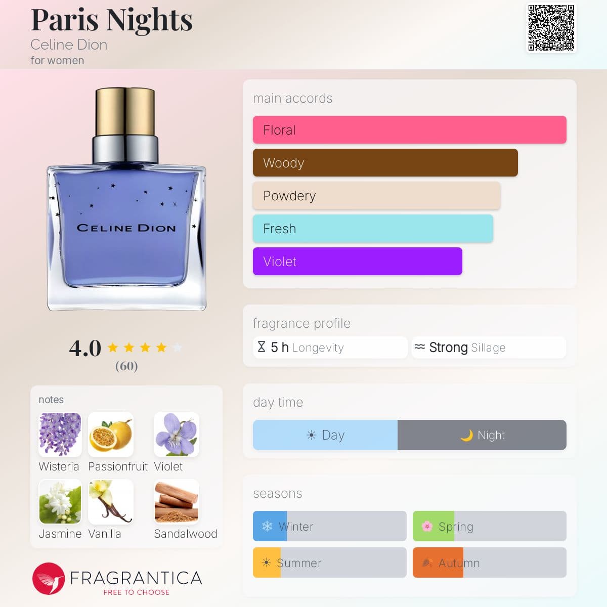 Profile card