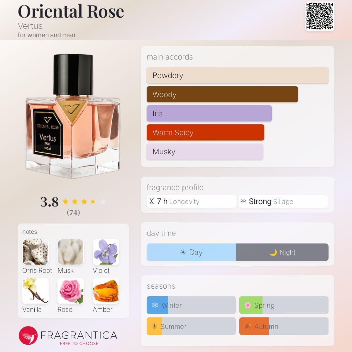 Fragrantica image 5