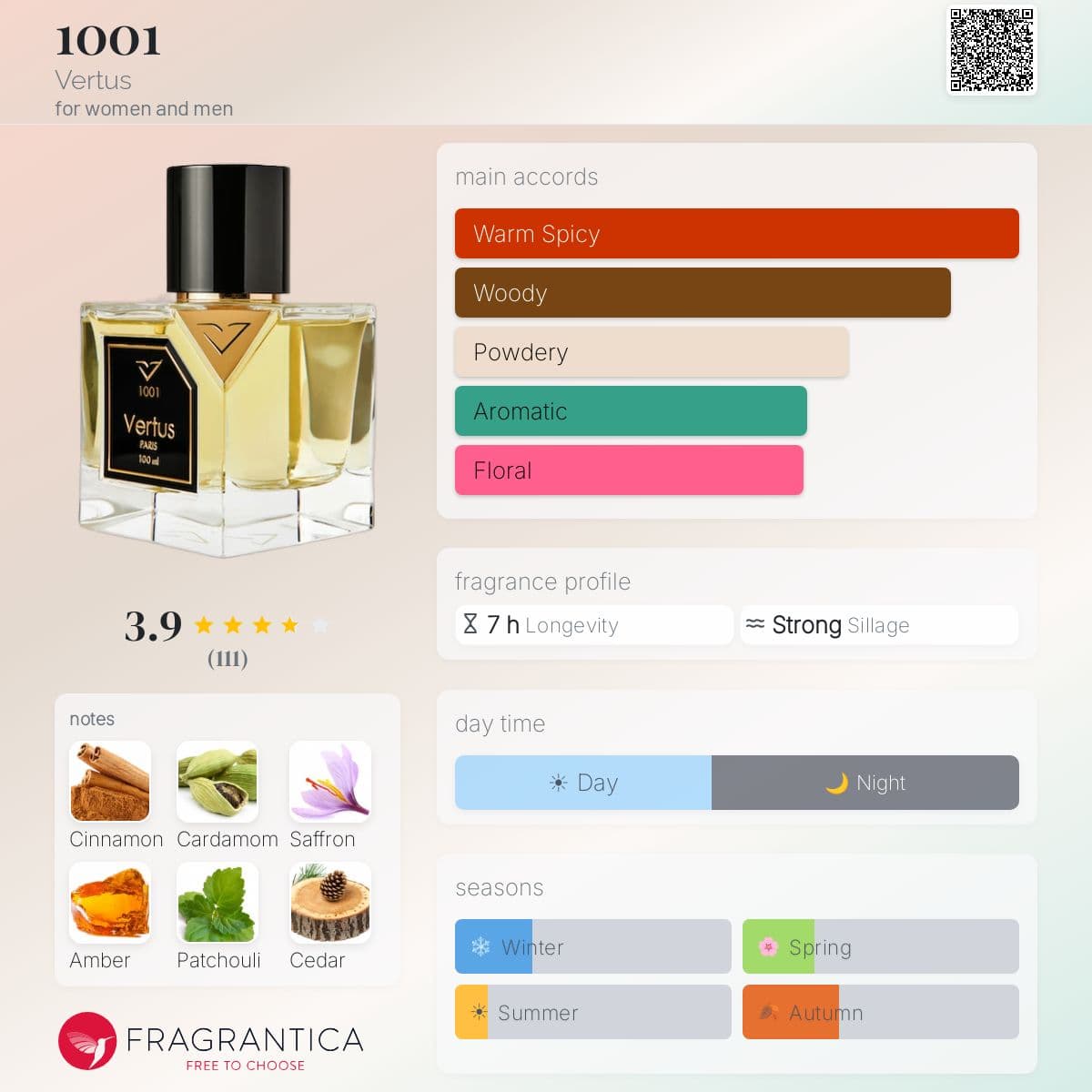 Fragrantica image 5