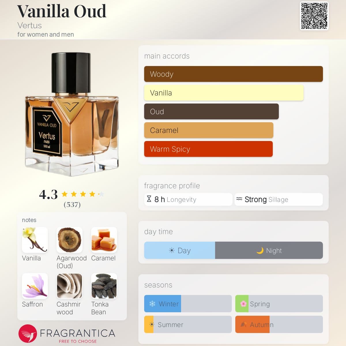 Profile card