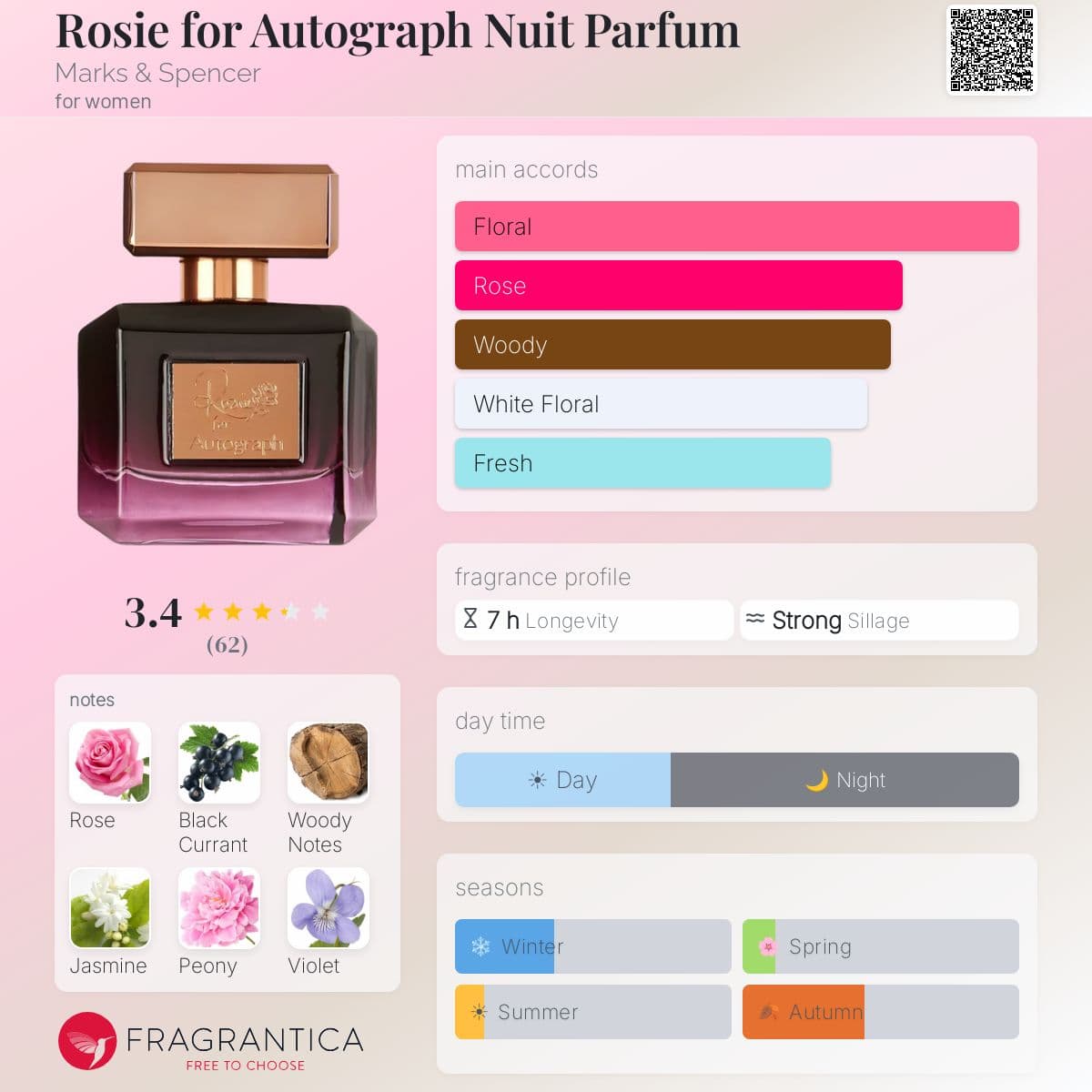 Fragrantica image 5