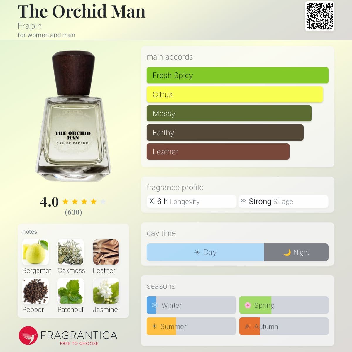 Profile card
