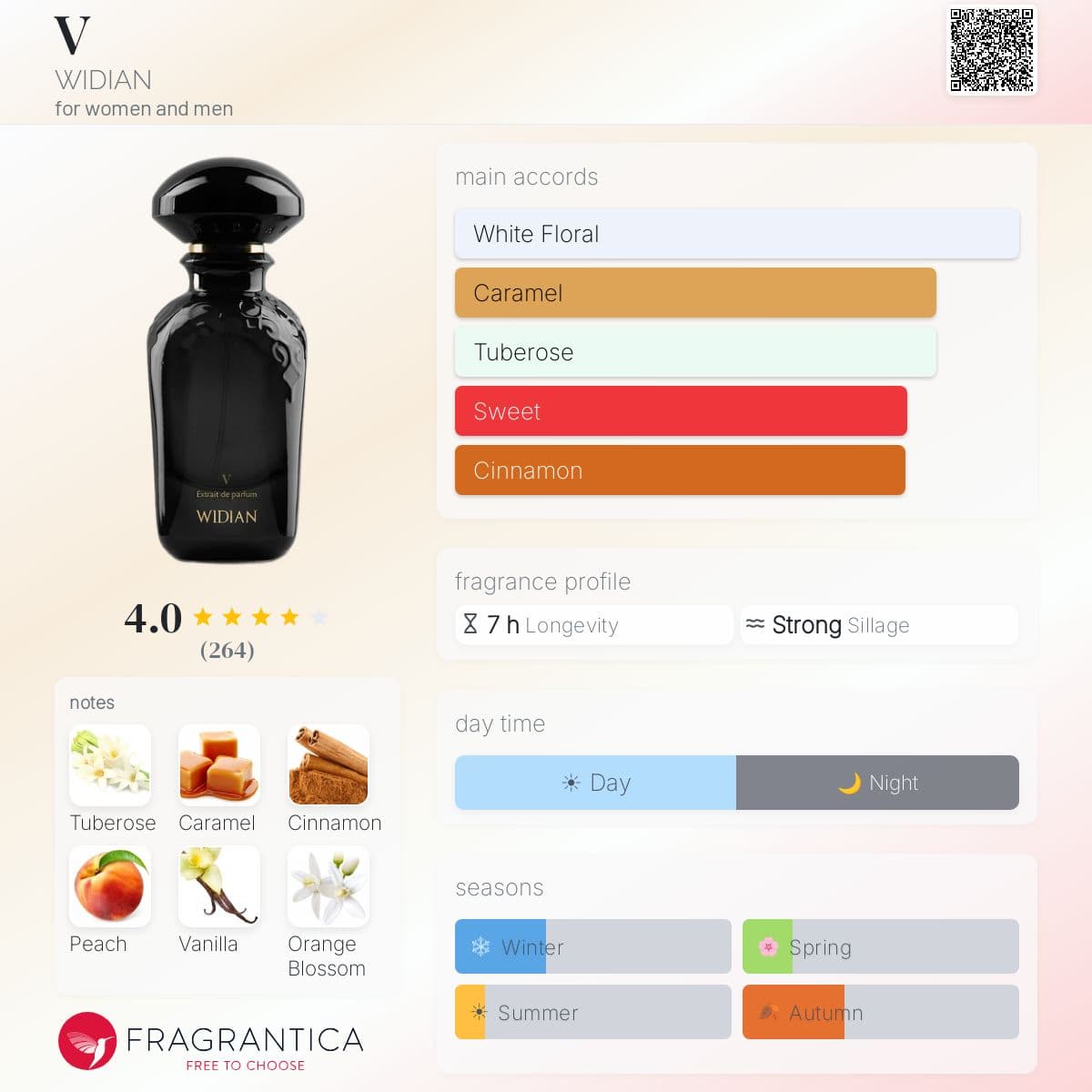 Profile card