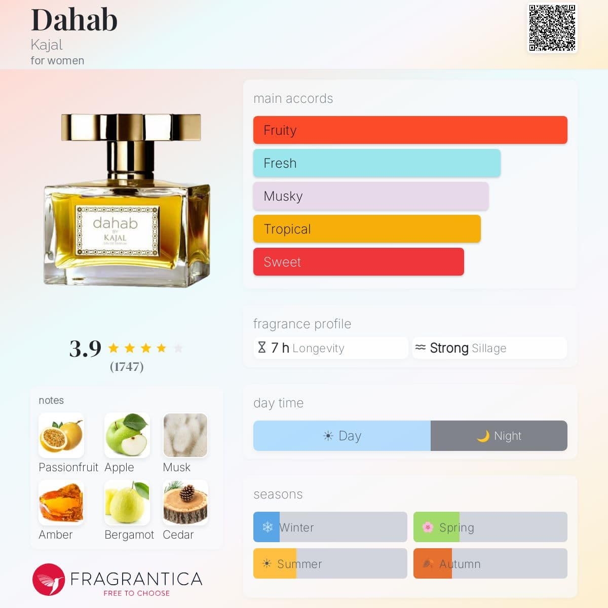 Profile card