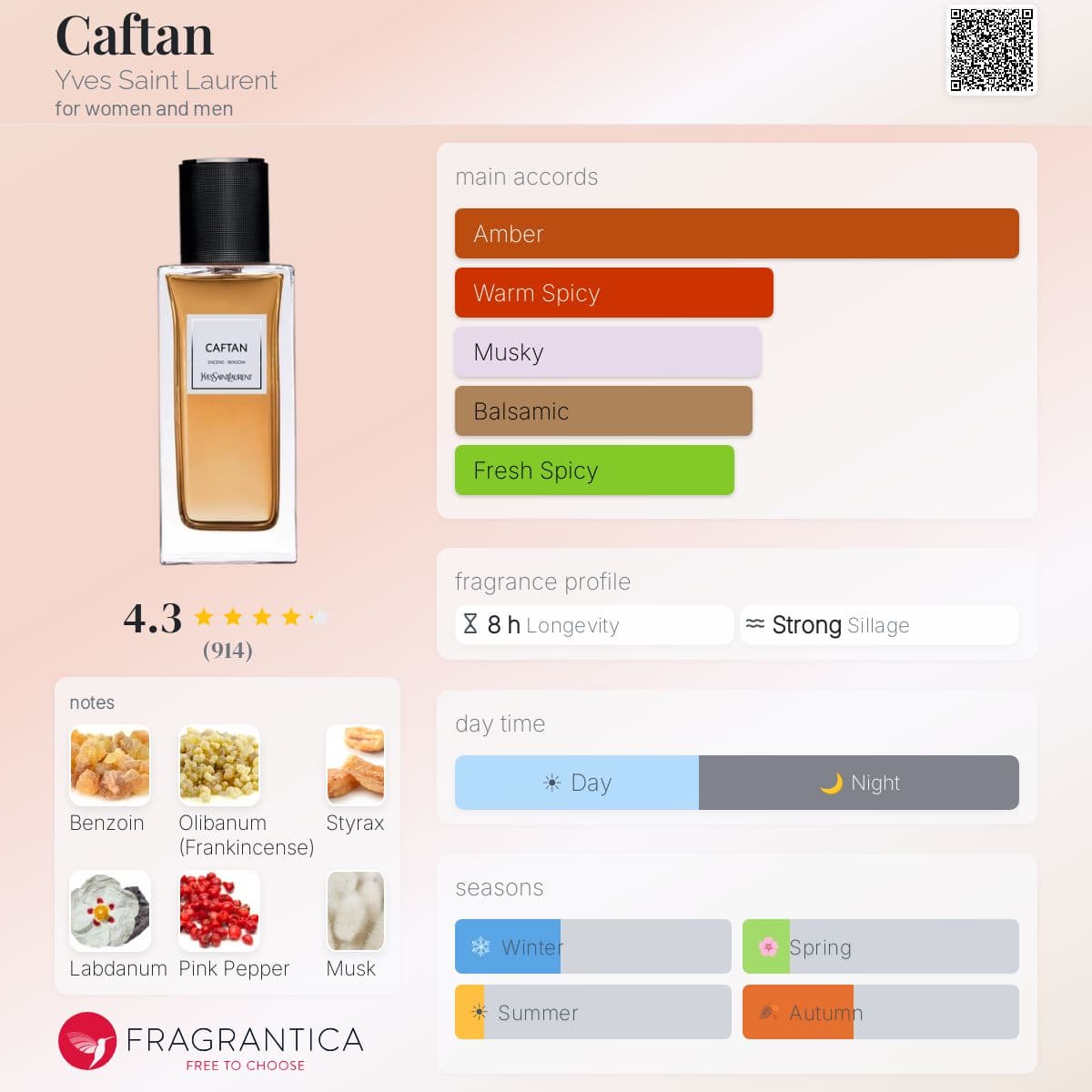 Profile card