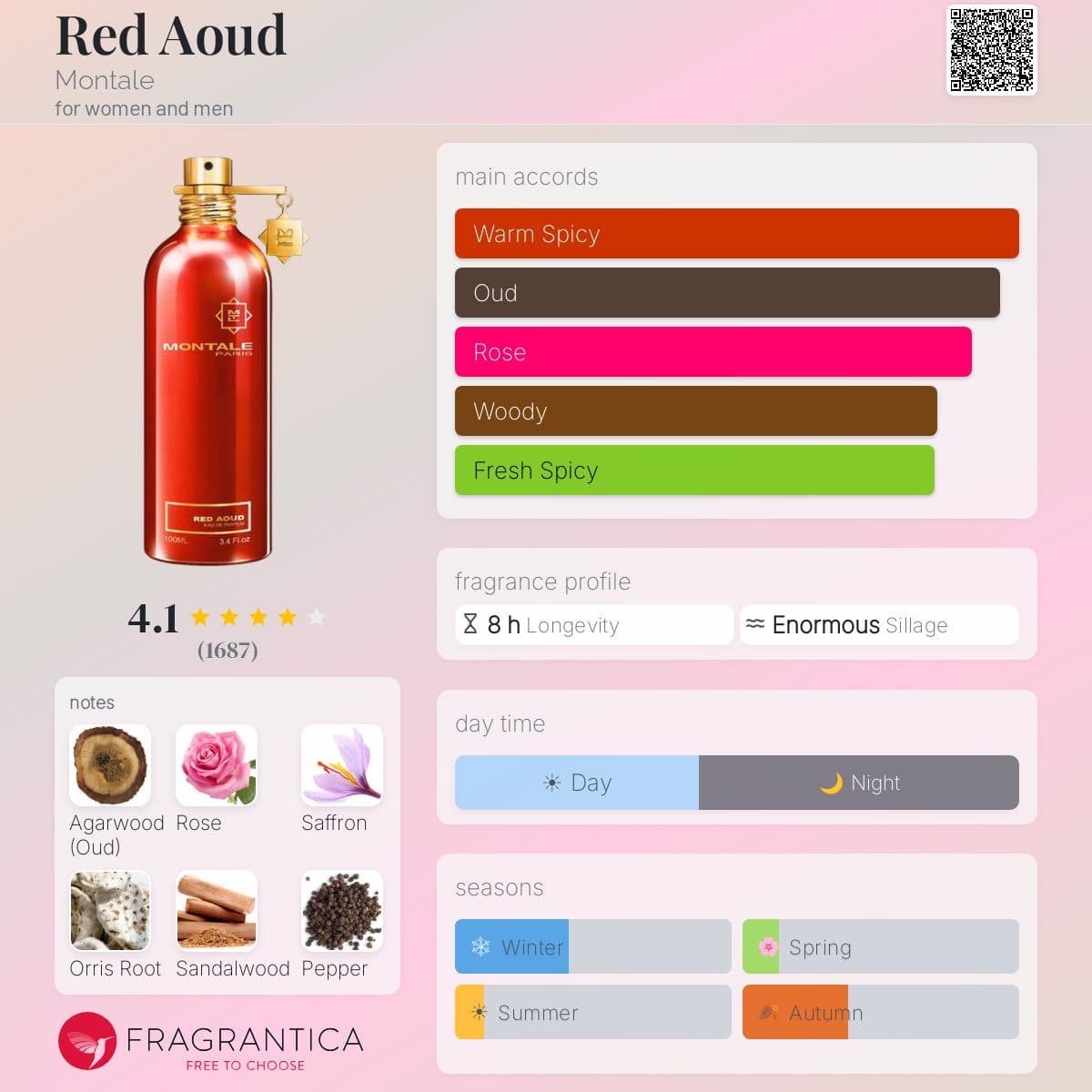 Fragrantica image 5