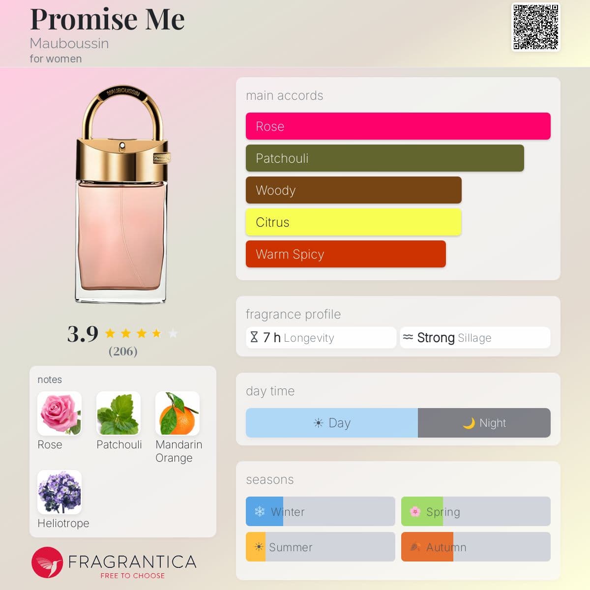 Profile card