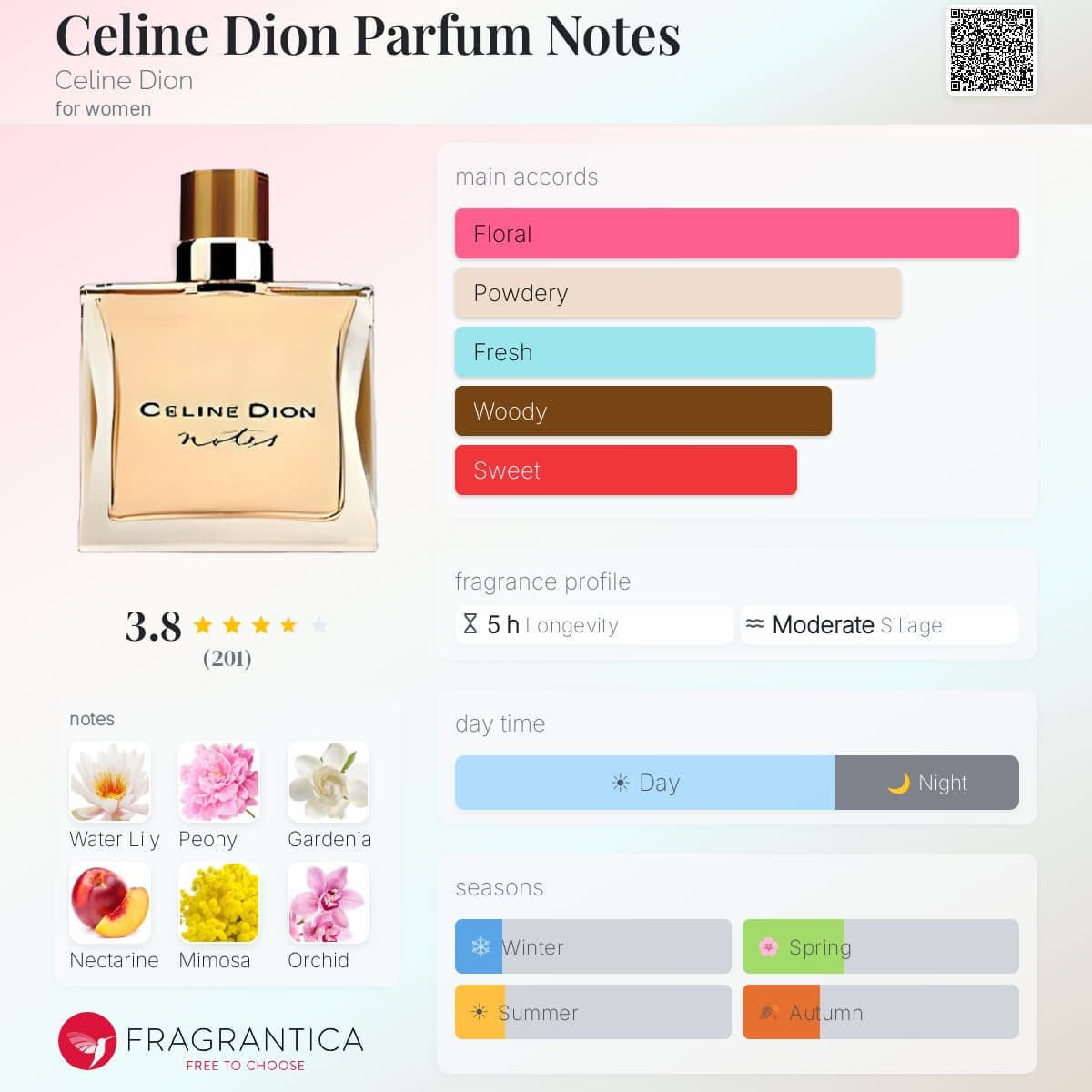 Profile card
