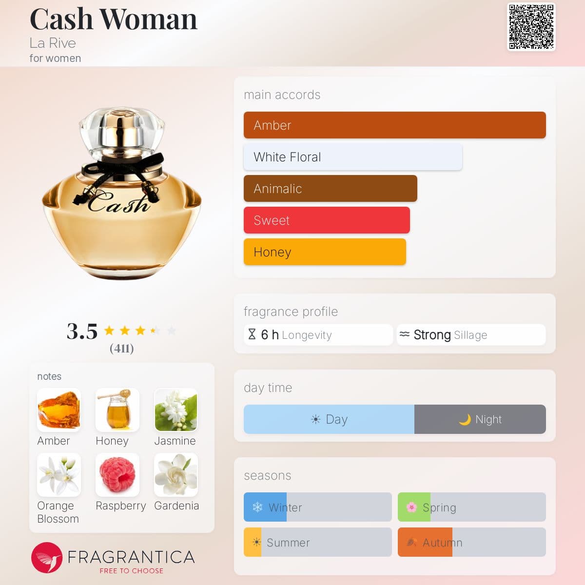 Fragrantica image 5