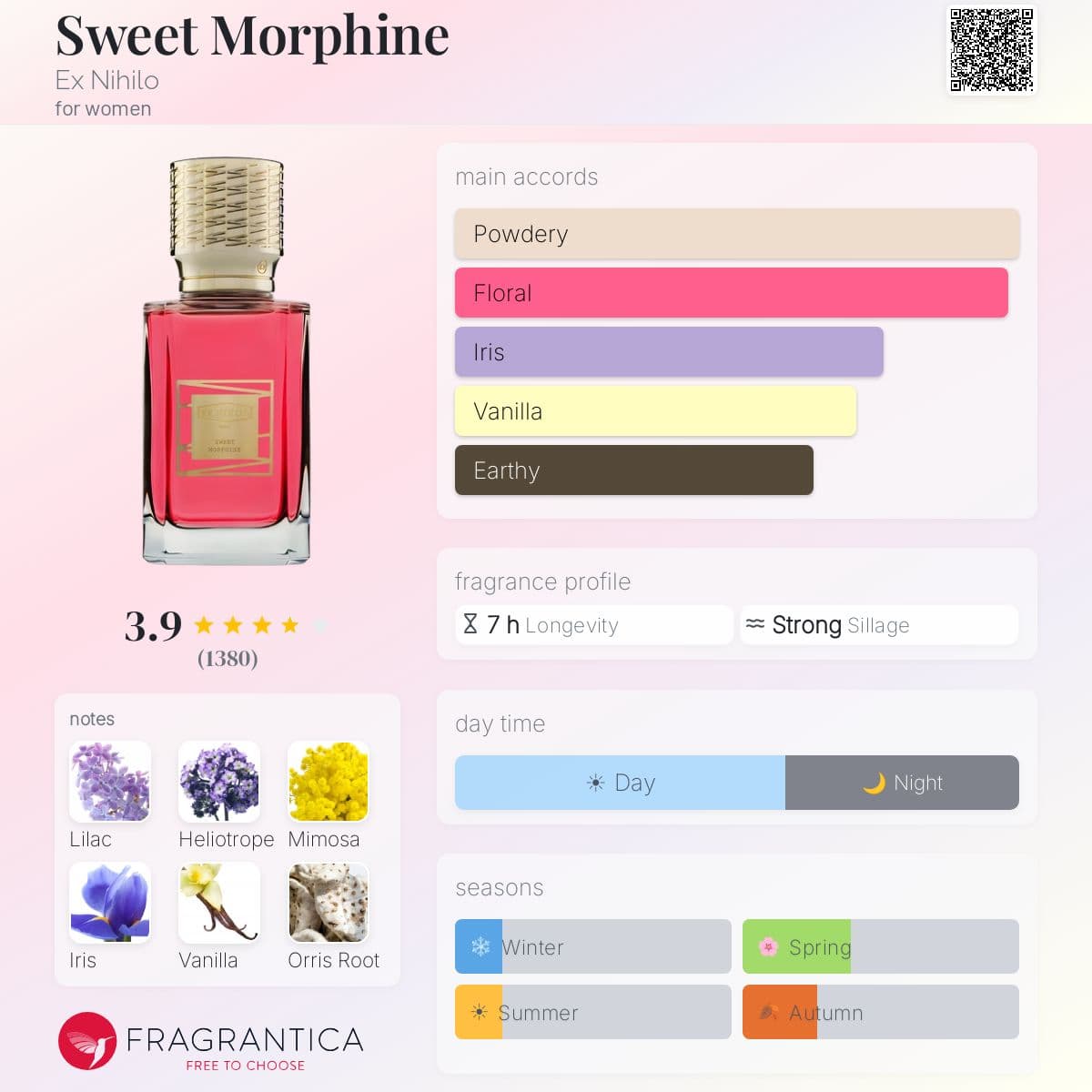 Profile card
