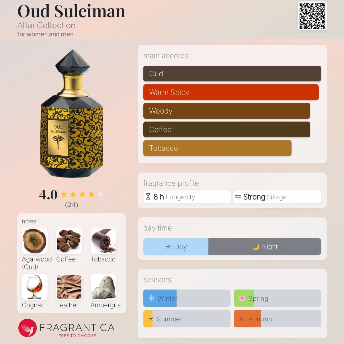 Fragrantica image 5