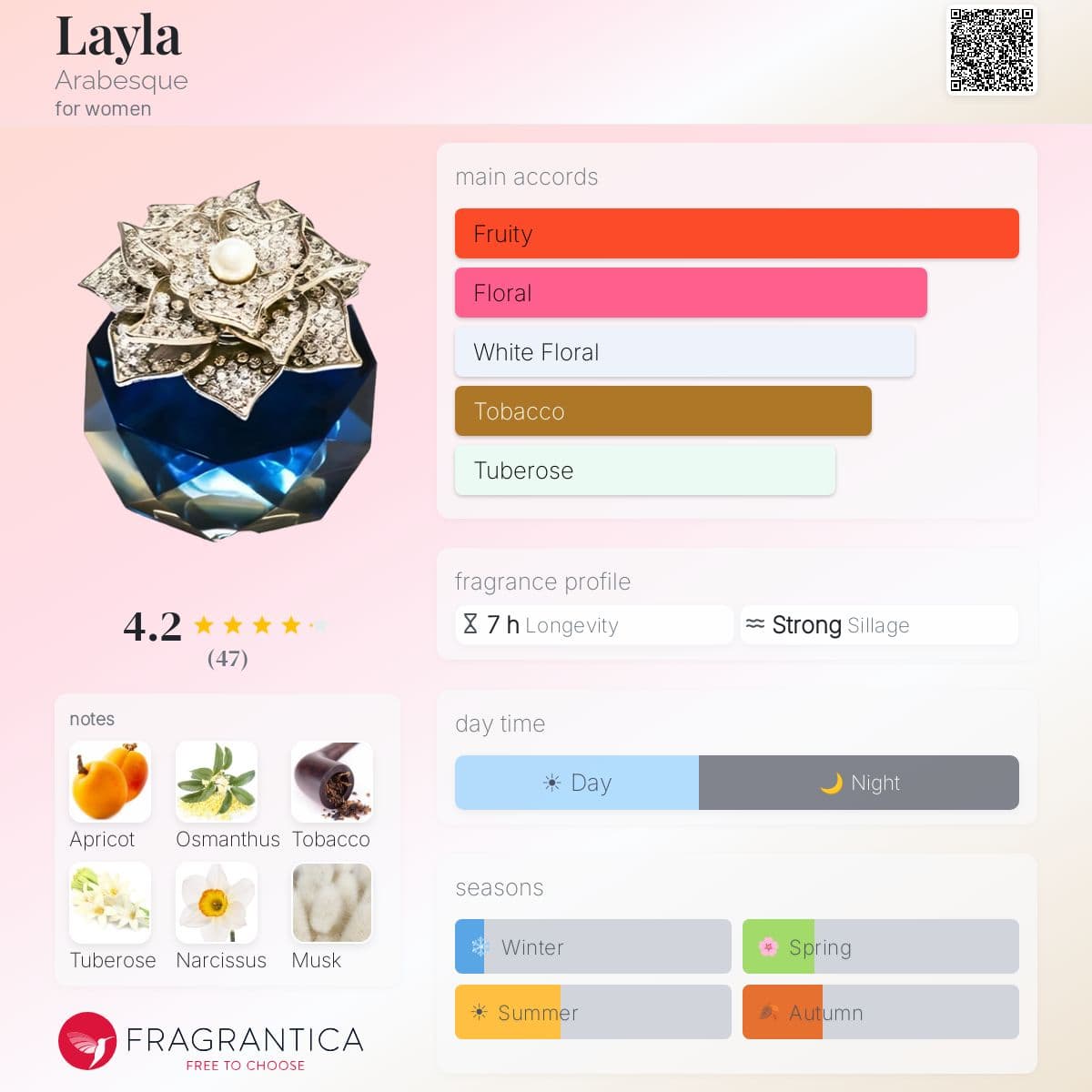 Profile card