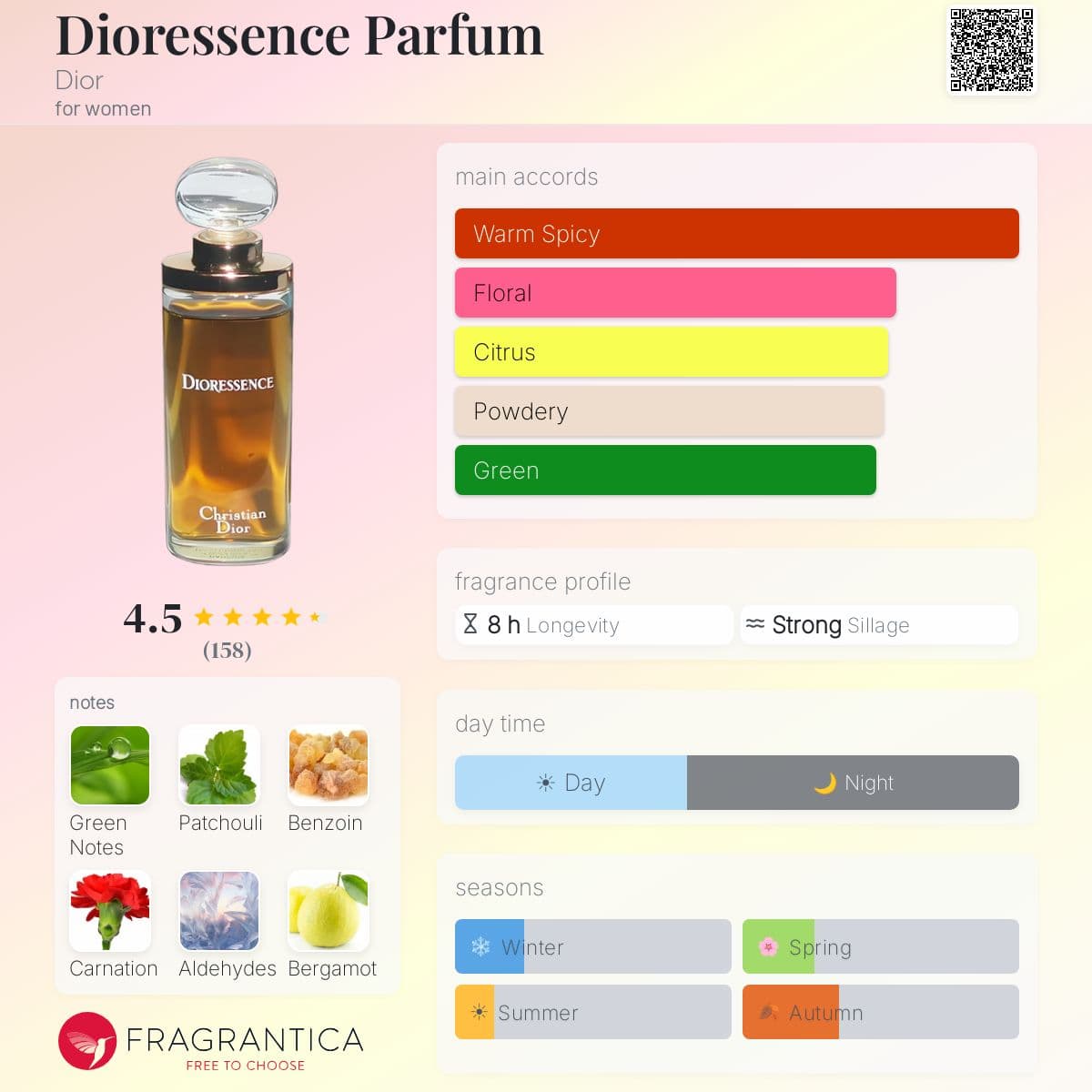 Profile card