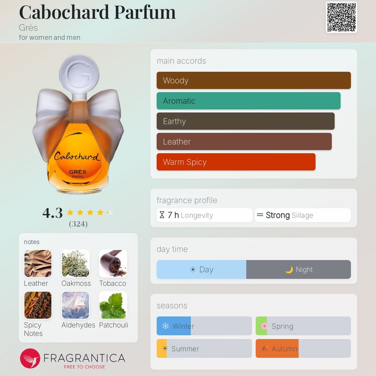 Profile card