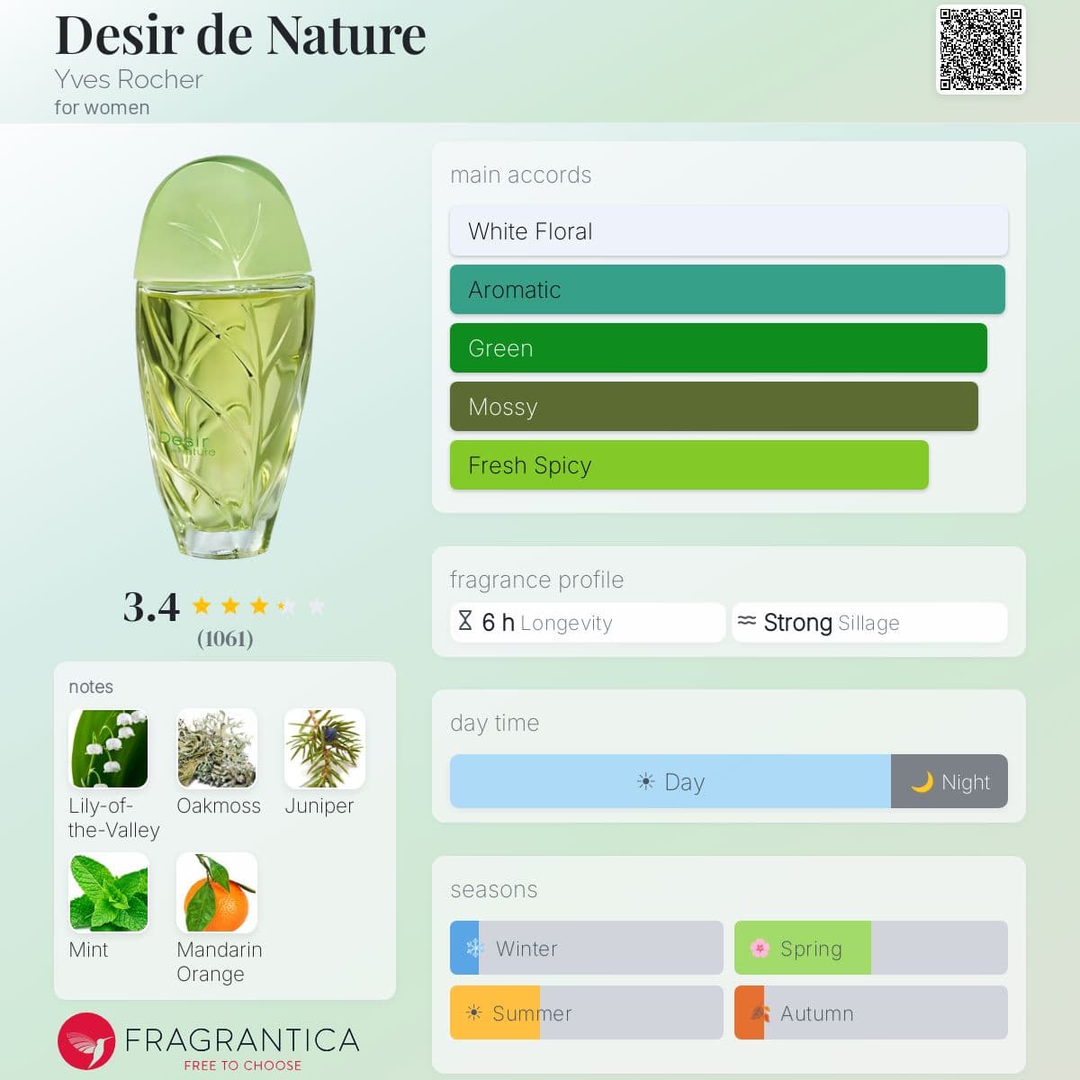 Fragrantica image 5