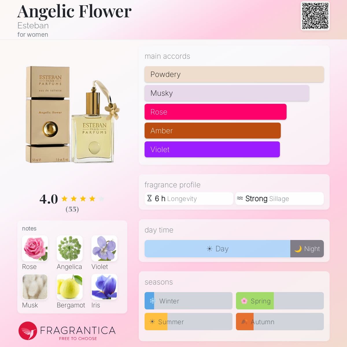 Profile card