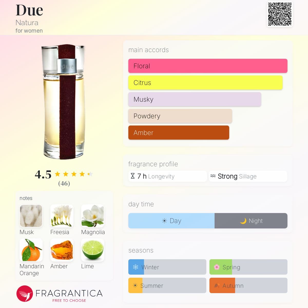 Fragrantica image 5