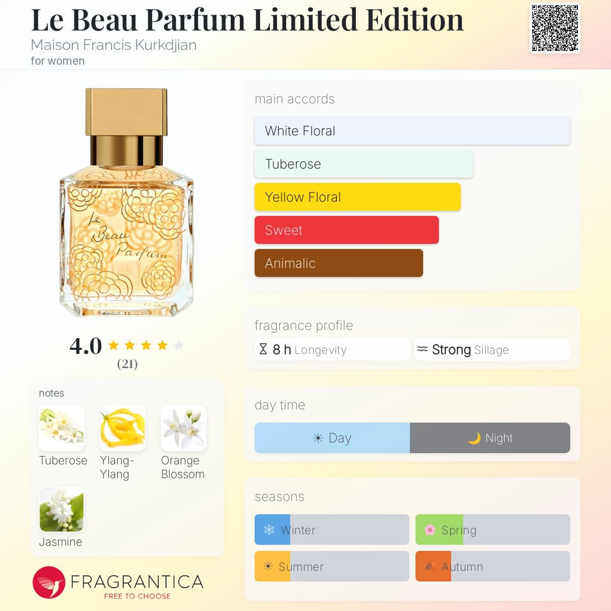 Fragrantica image 5
