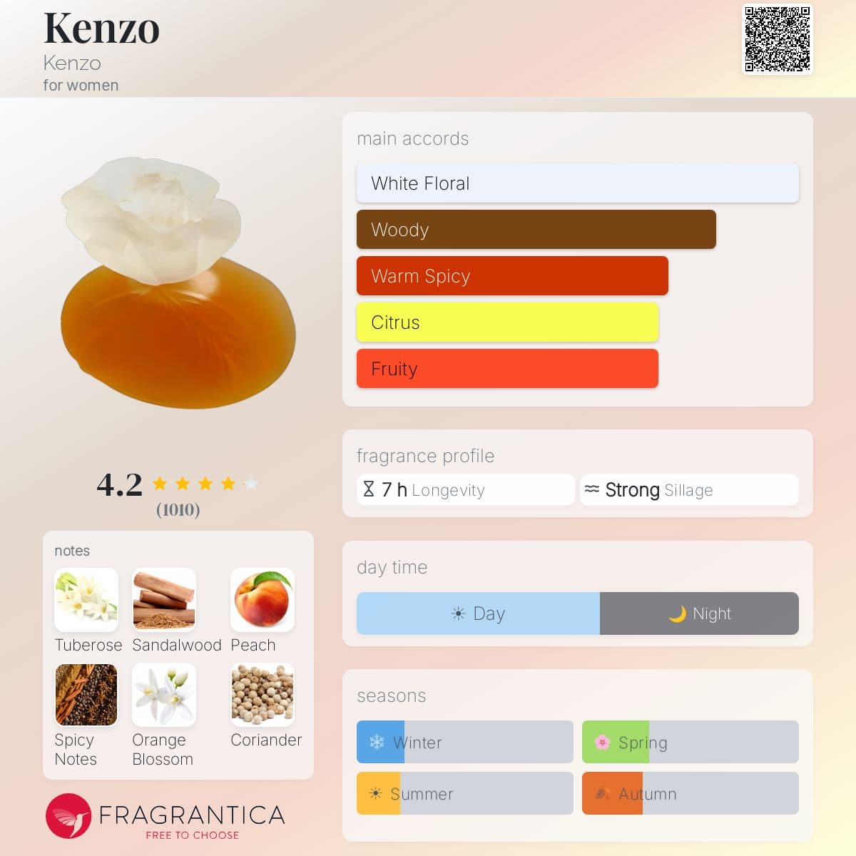 Profile card