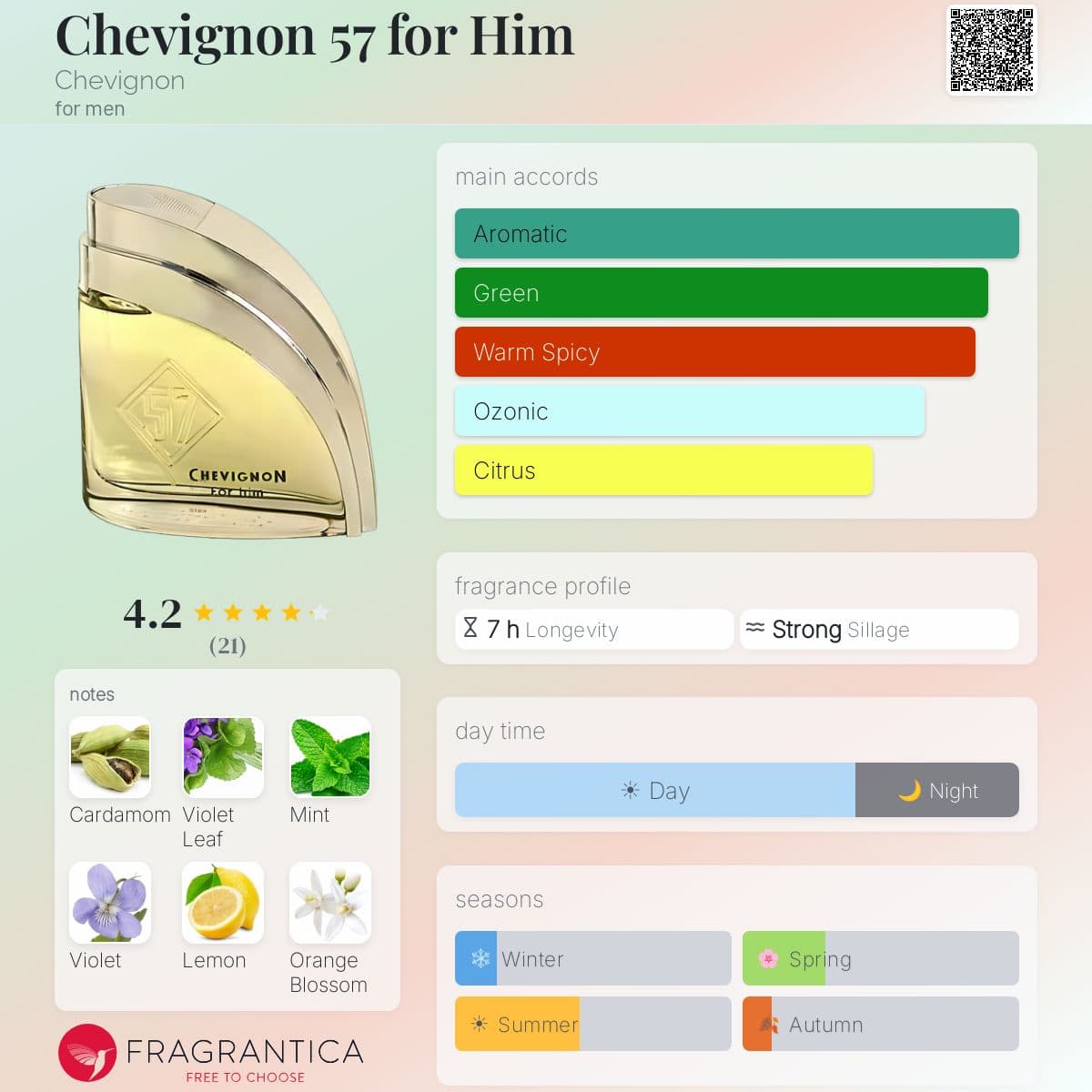 Fragrantica image 5