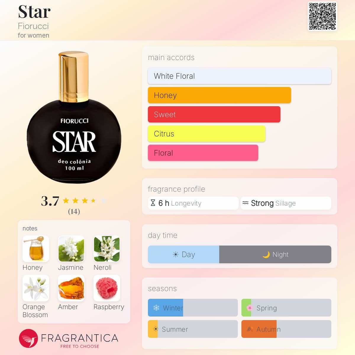 Fragrantica image 5