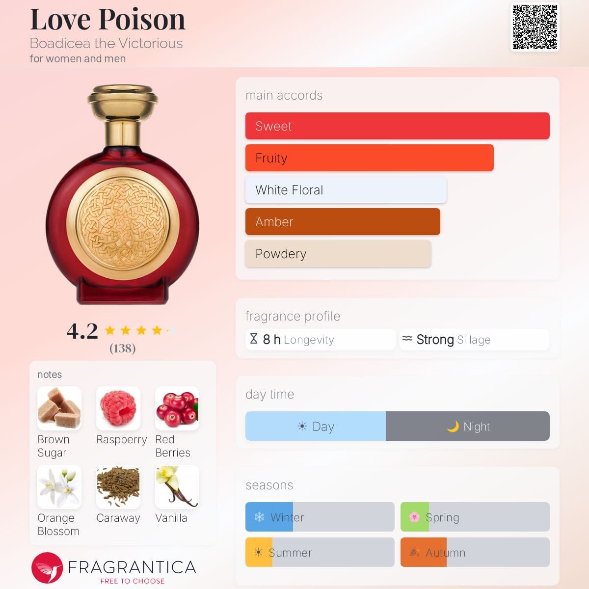 Profile card