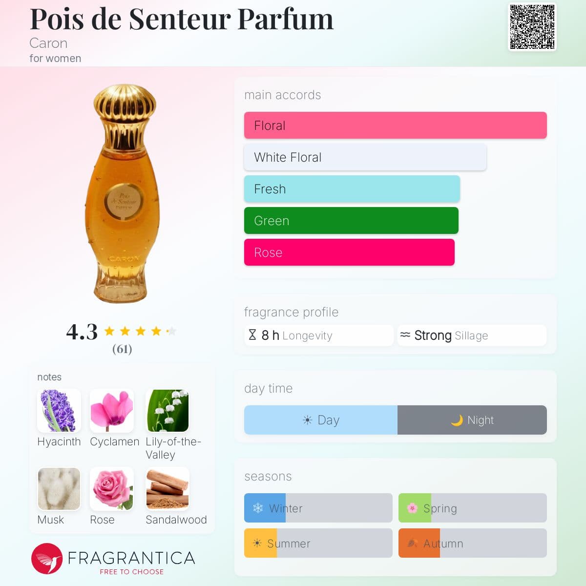 Profile card