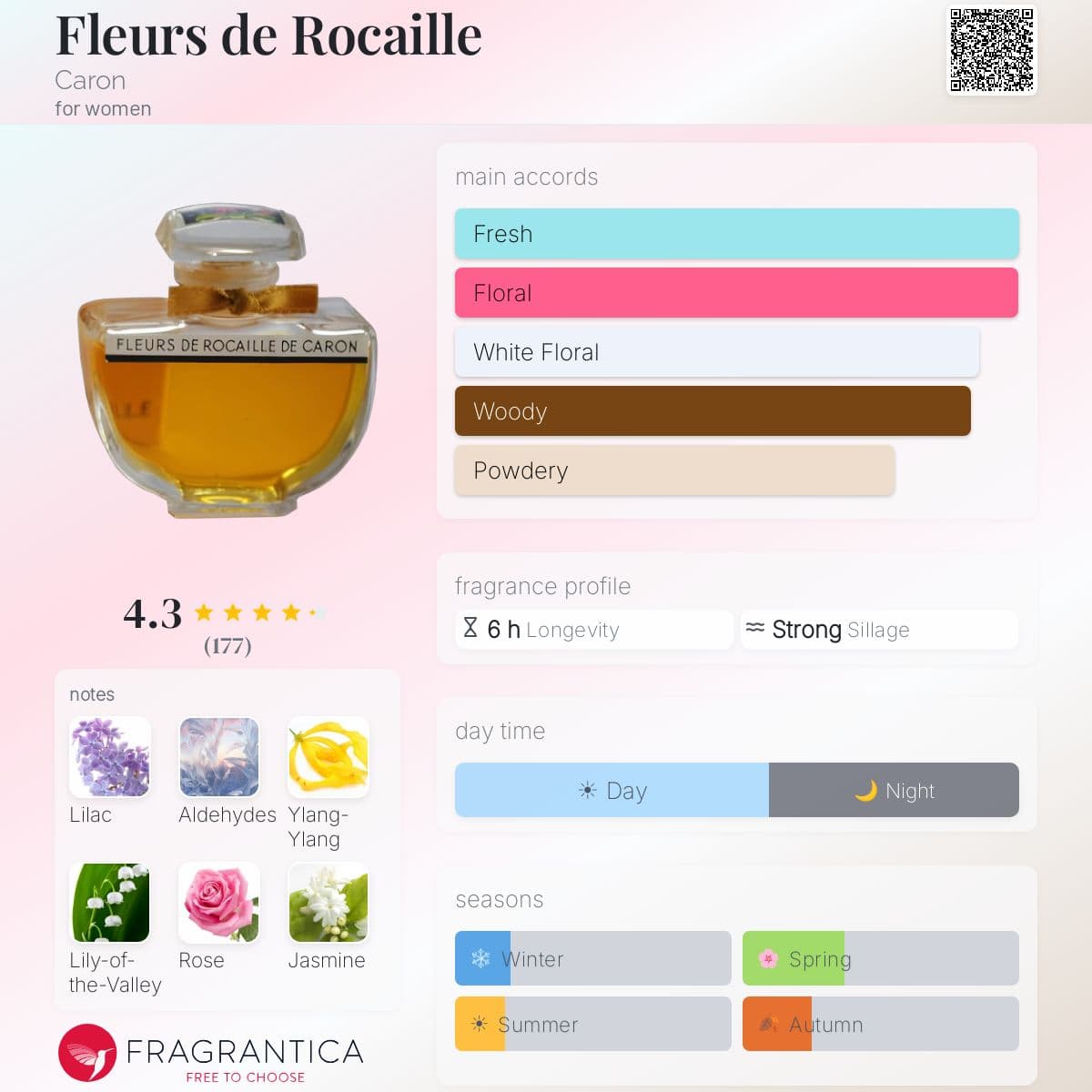 Fragrantica image 5
