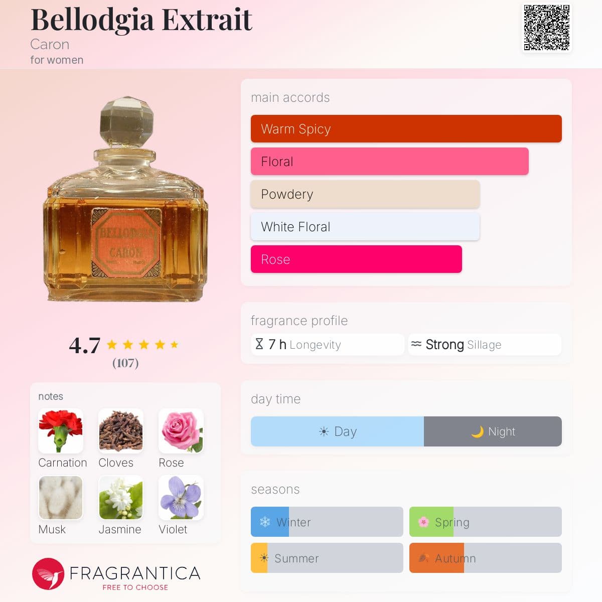 Profile card