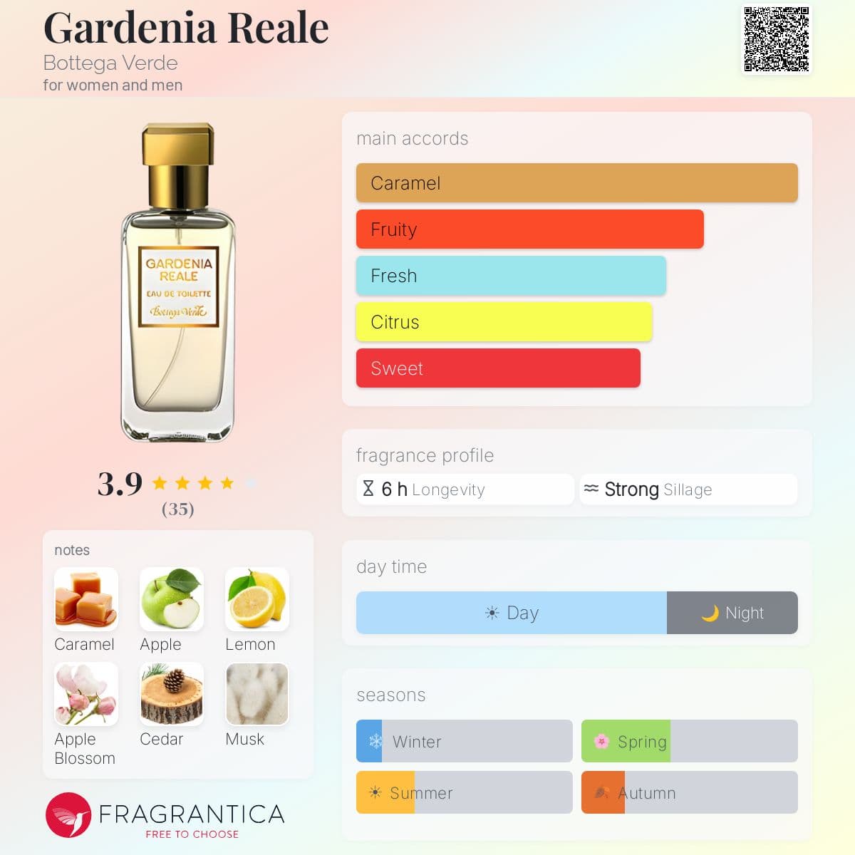 Profile card