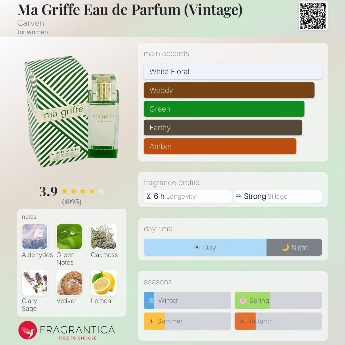 Profile card
