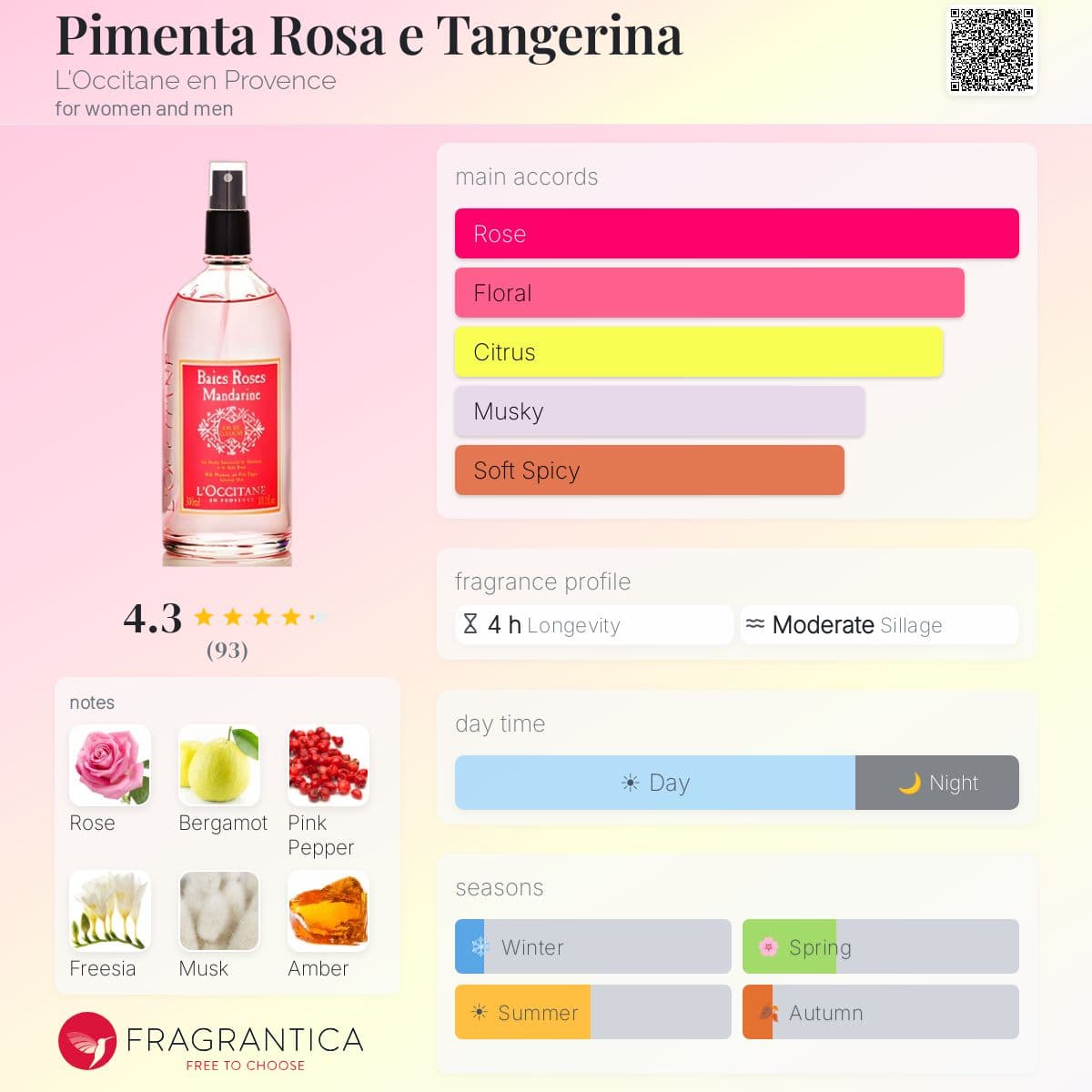 Fragrantica image 5